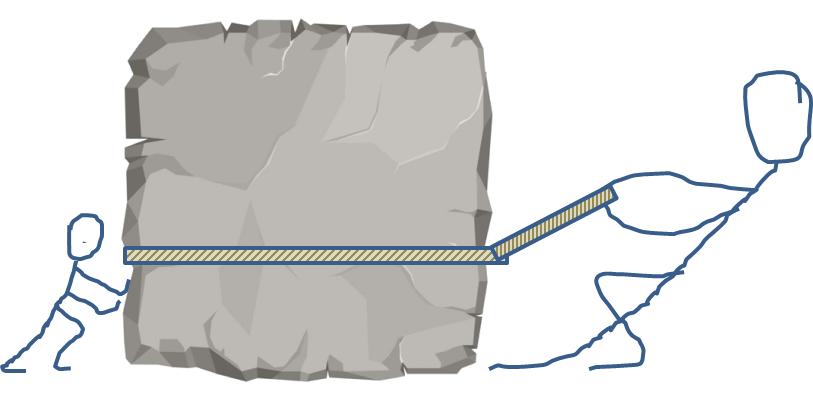 Figure 1: Achieving the same result via different actions