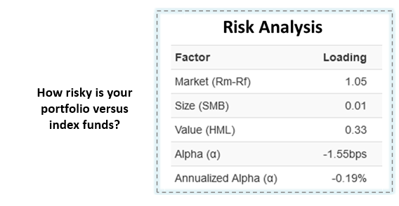 risk